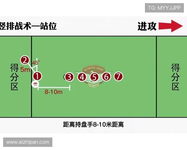 杭州飞盘队中路突破战术解析与实战应用探讨
